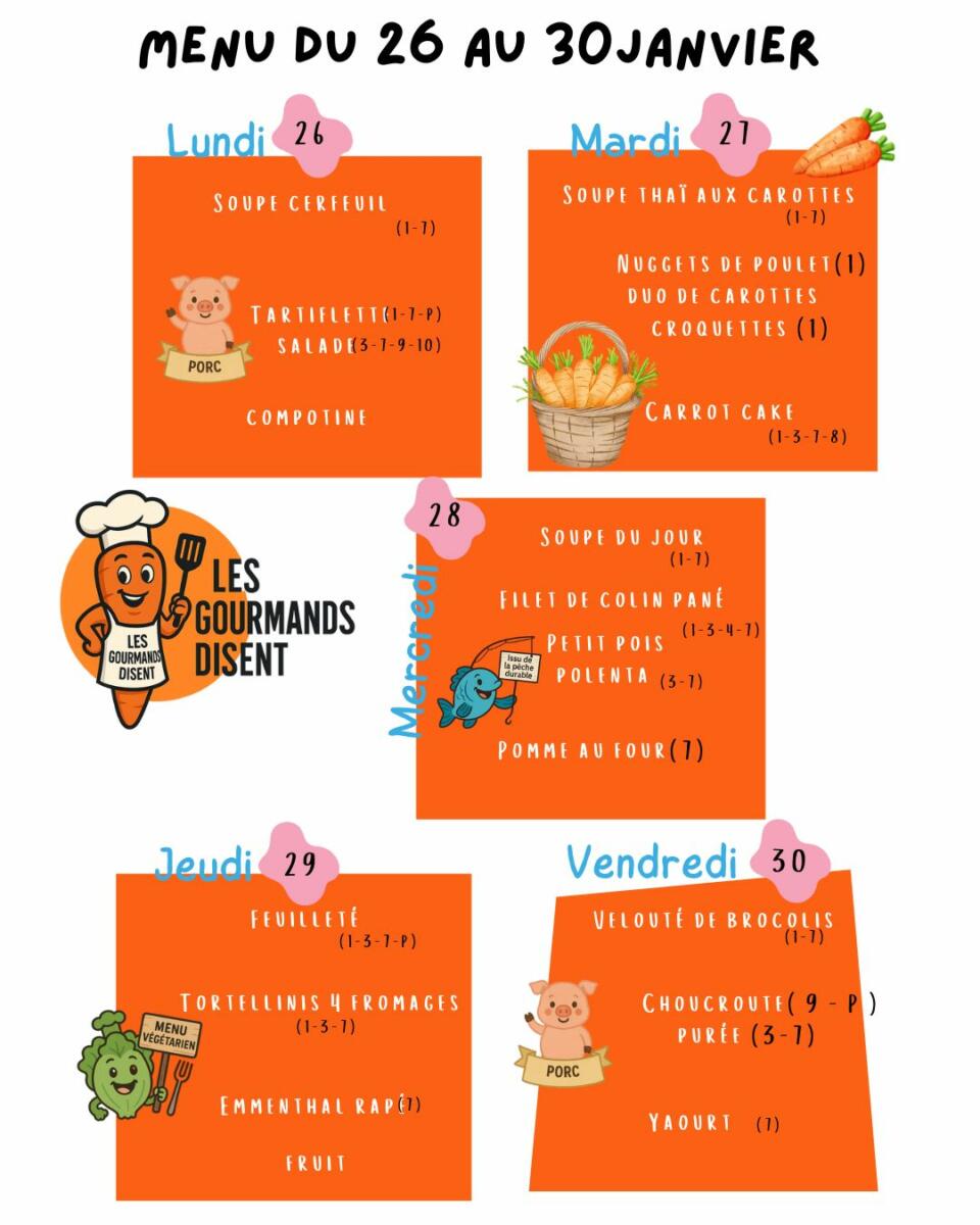 Menu janvier corrige